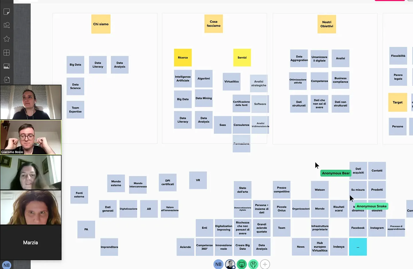 Giacomo e Nicoletta in videocall con il cliente durante una sessione di card sorting remoto
