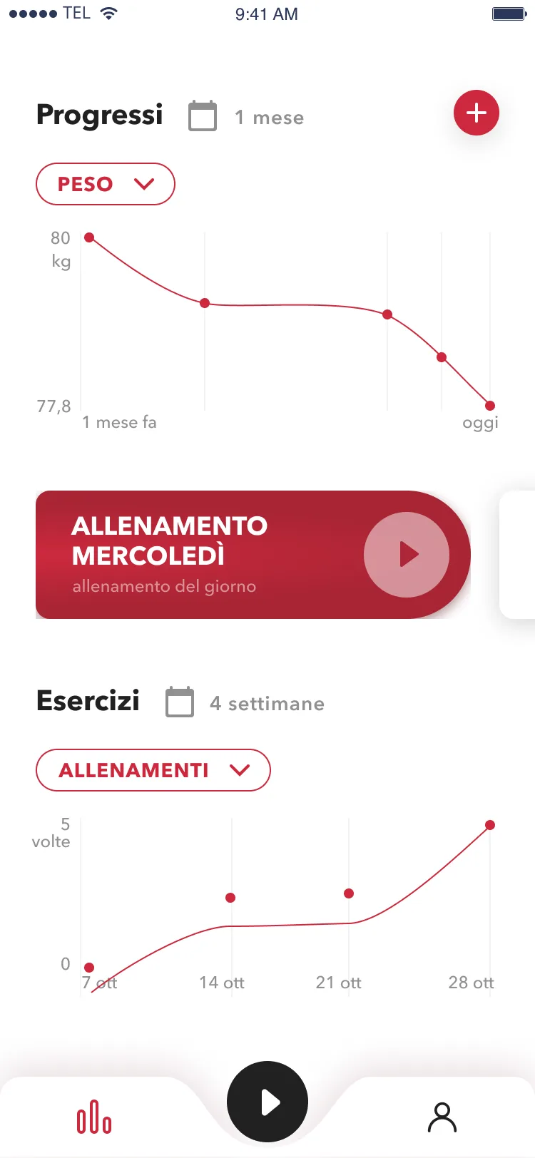 Schermata con grafico dei progressi del peso dell’ultimo mese, in calo da 80 a 77,8 kg.